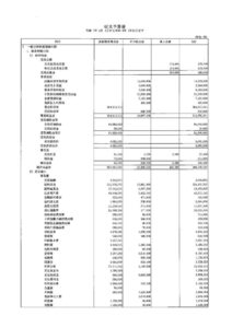 予算書のサムネイル